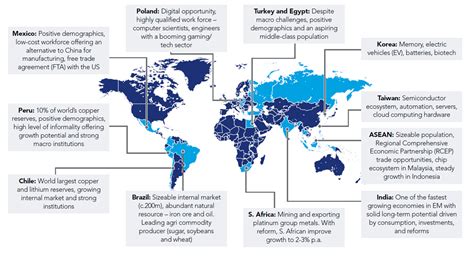 hermes global emerging markets fund|Global Emerging Markets Equity .